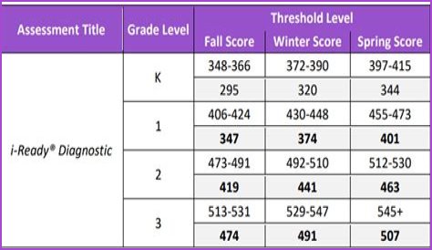 How do I find my old PSSA scores?