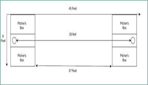 how far apart are cornhole boards