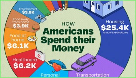 How much do new agents spend on marketing?