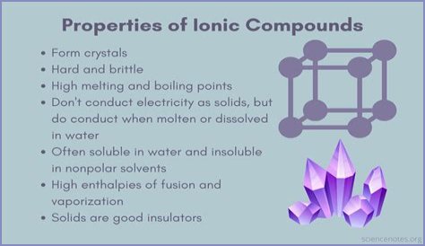 properties of ionic compounds