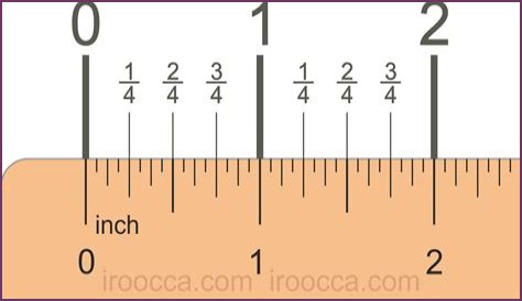 ruler measurements inches