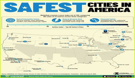 safest place to live in usa