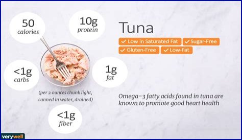 tuna calories