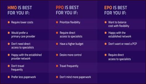 What is the difference between BCBS EPO and PPO?
